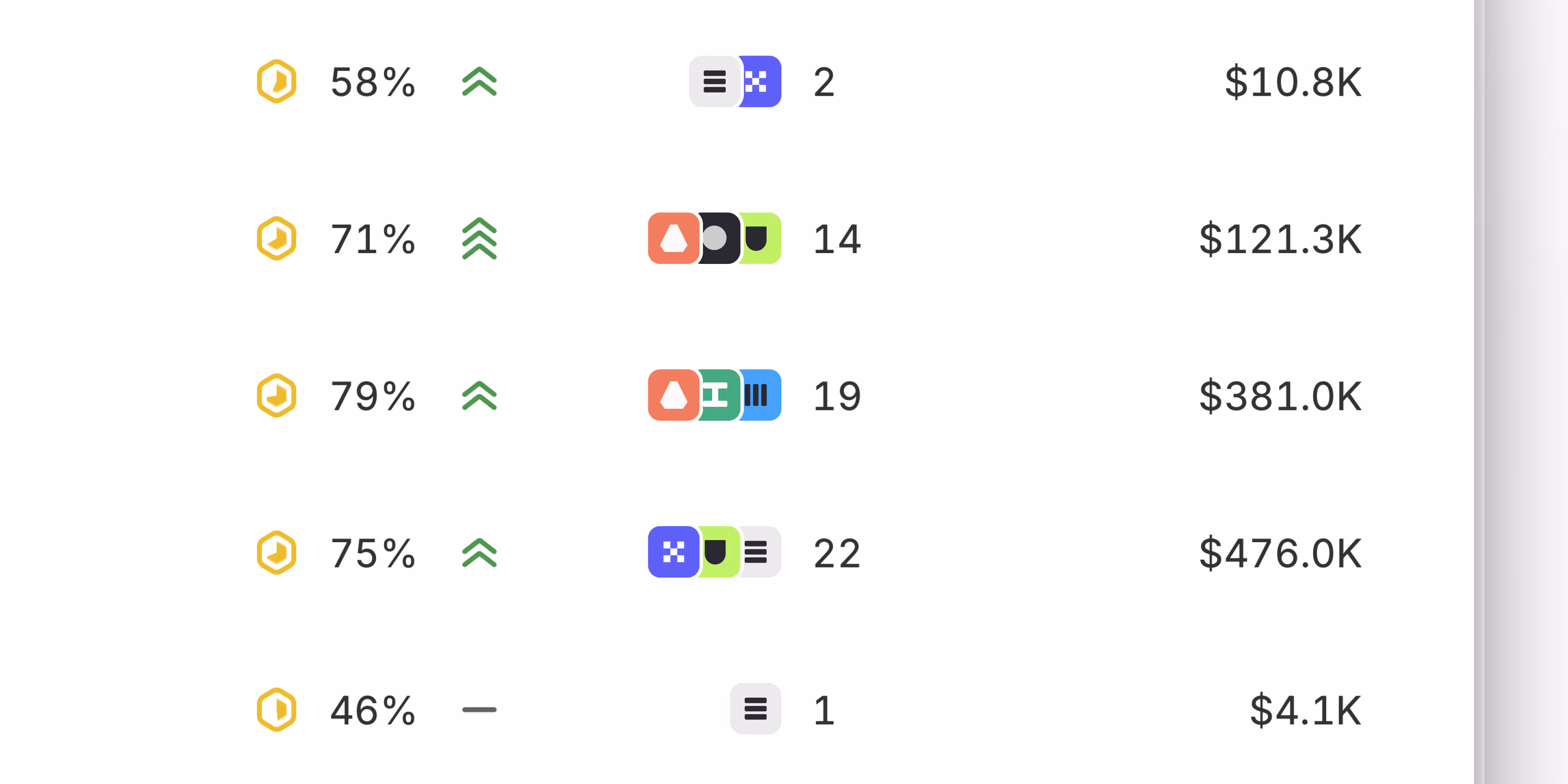 Revenue and customer count showing up on a project list view